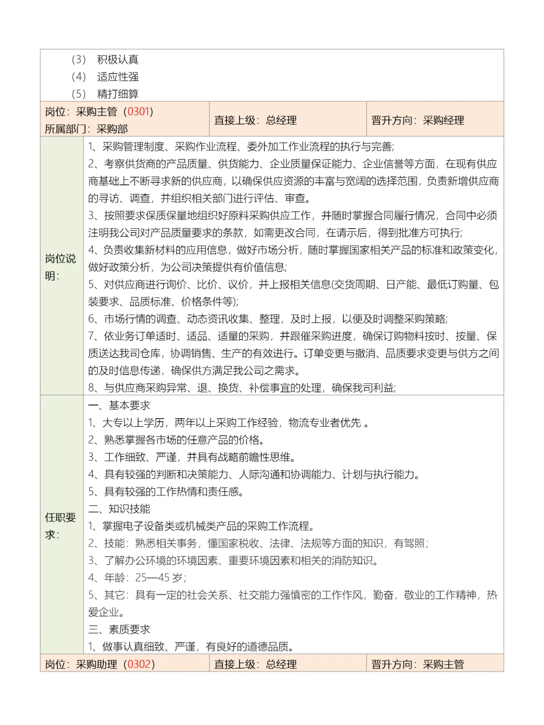 公司部门组织结构图、岗位职责及岗位说明书