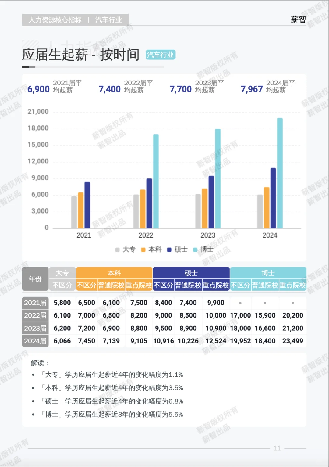 薪酬报告｜2025汽车行业到底该挣多少钱？