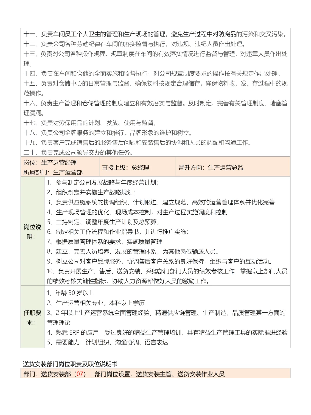 公司部门组织结构图、岗位职责及岗位说明书
