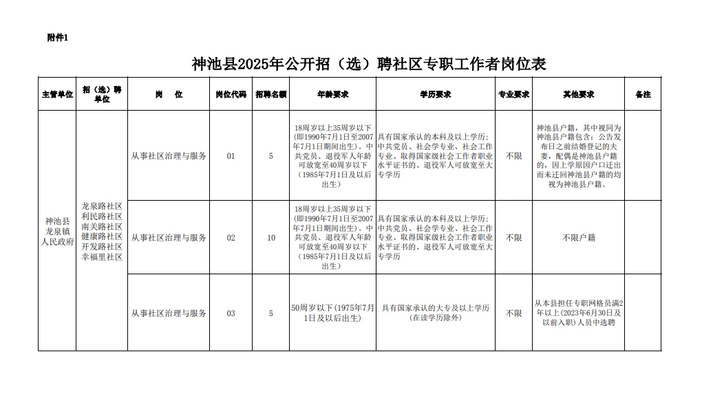 2025神池县社区专职工作者招(选)聘20人