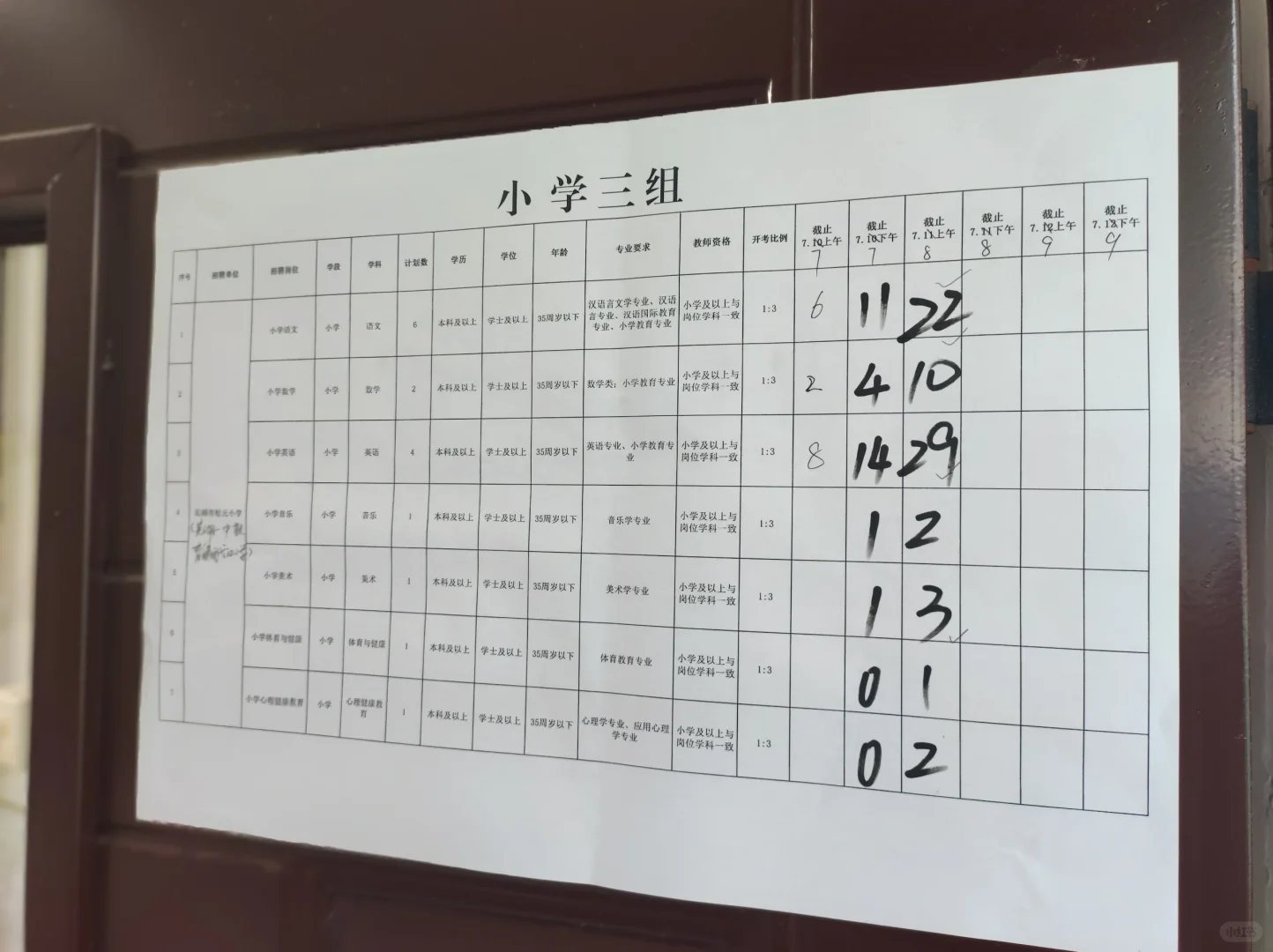 芜湖弋江区区聘