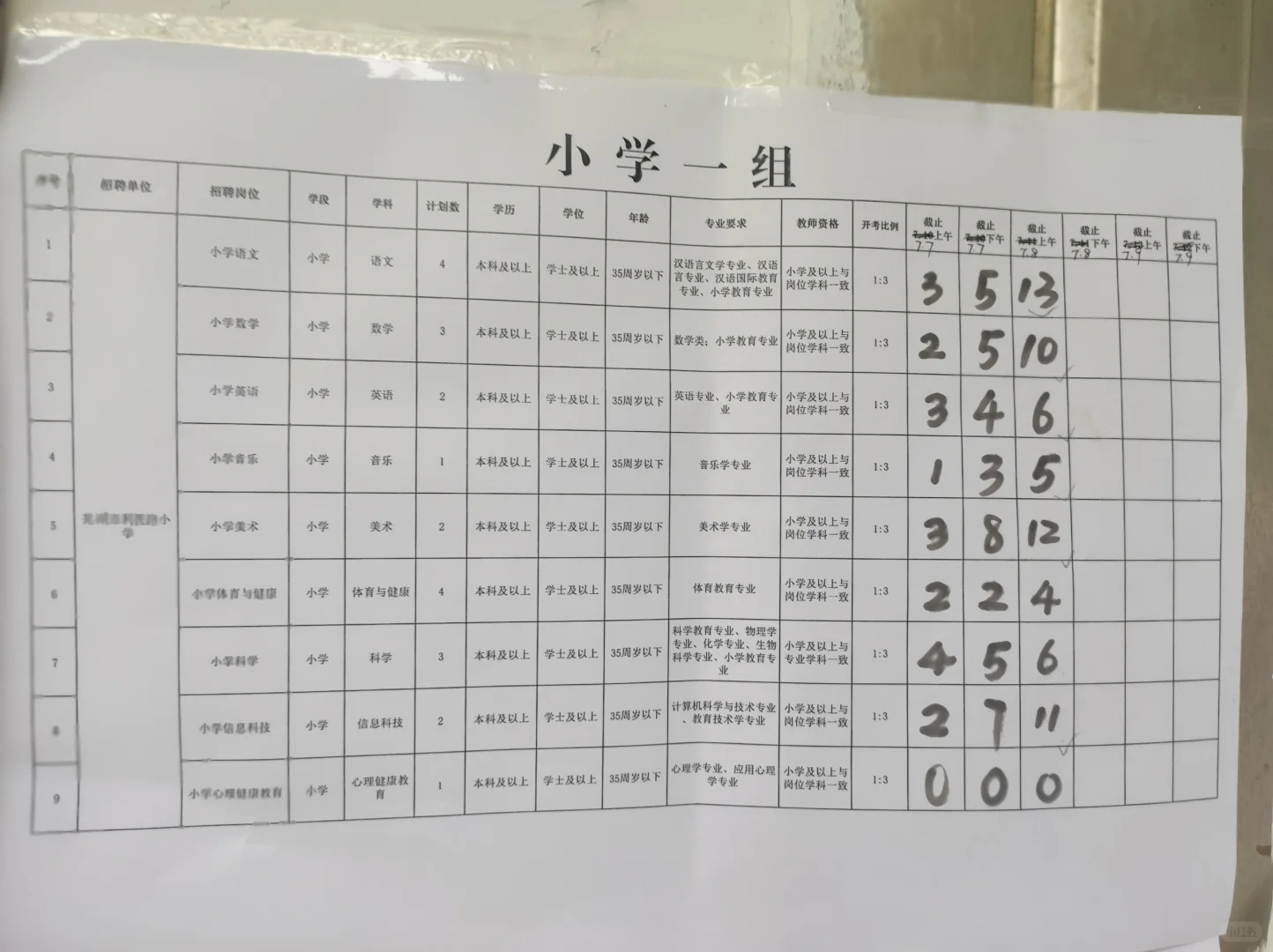 芜湖弋江区区聘