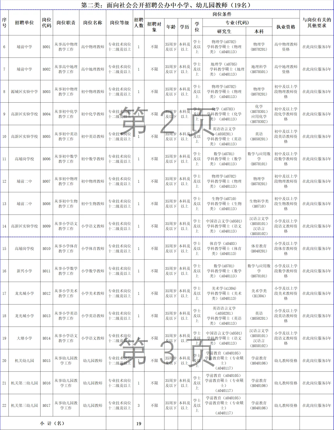 有编|河源源城区事业单位招聘40人！