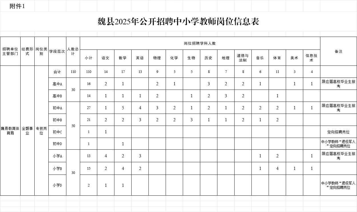 河北公告‼️