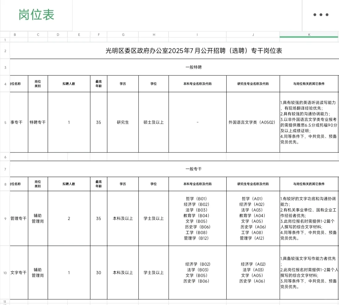 7月18前报名！光明区两办招聘专干4名