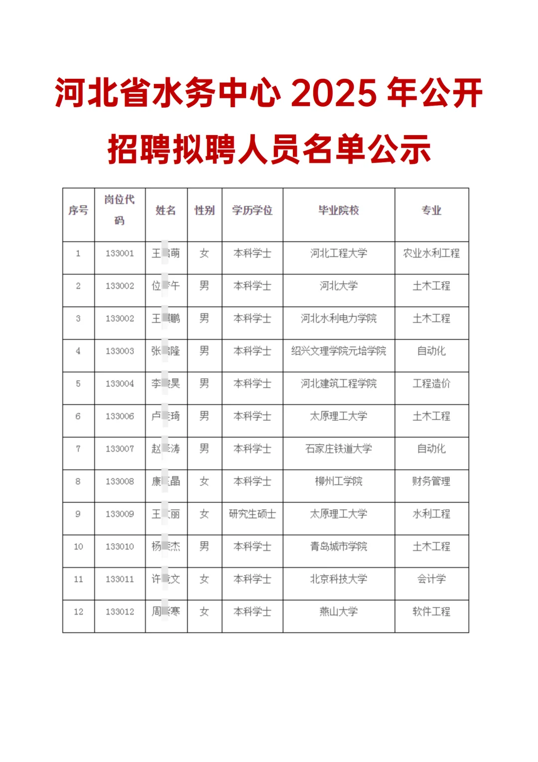 河北省总工会&水务中心所属事业单位拟聘
