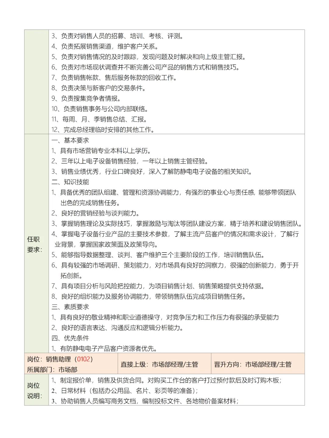 公司部门组织结构图、岗位职责及岗位说明书