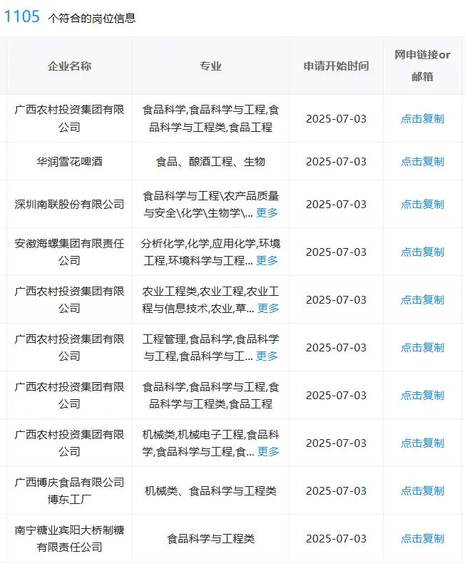 7.10食品类一定要投的央国企