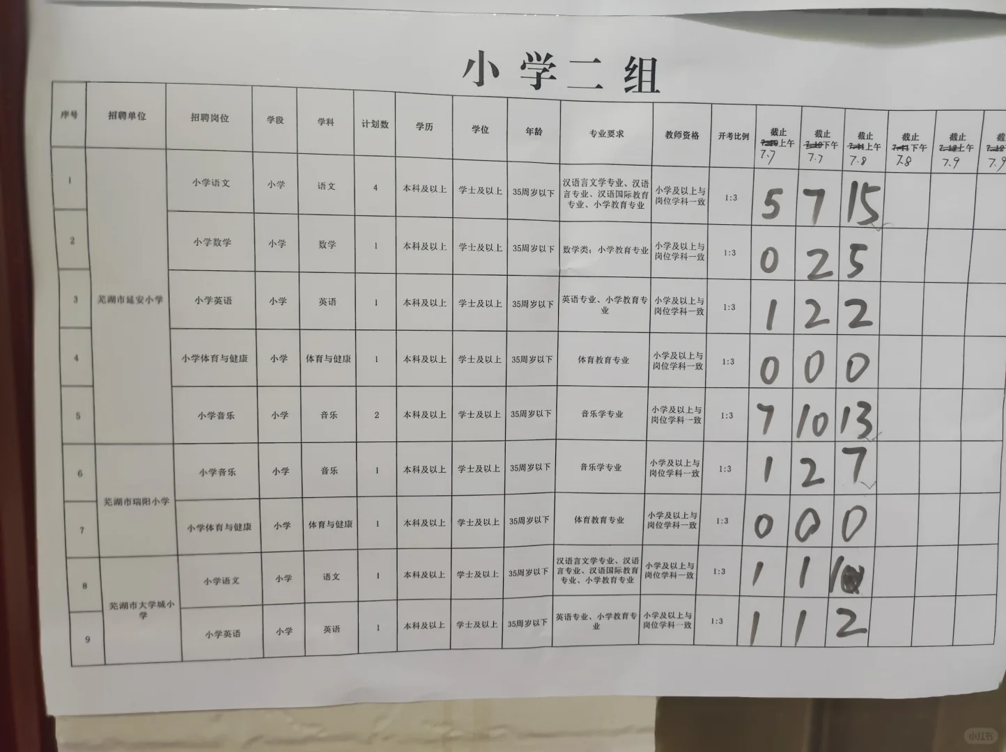 芜湖弋江区区聘