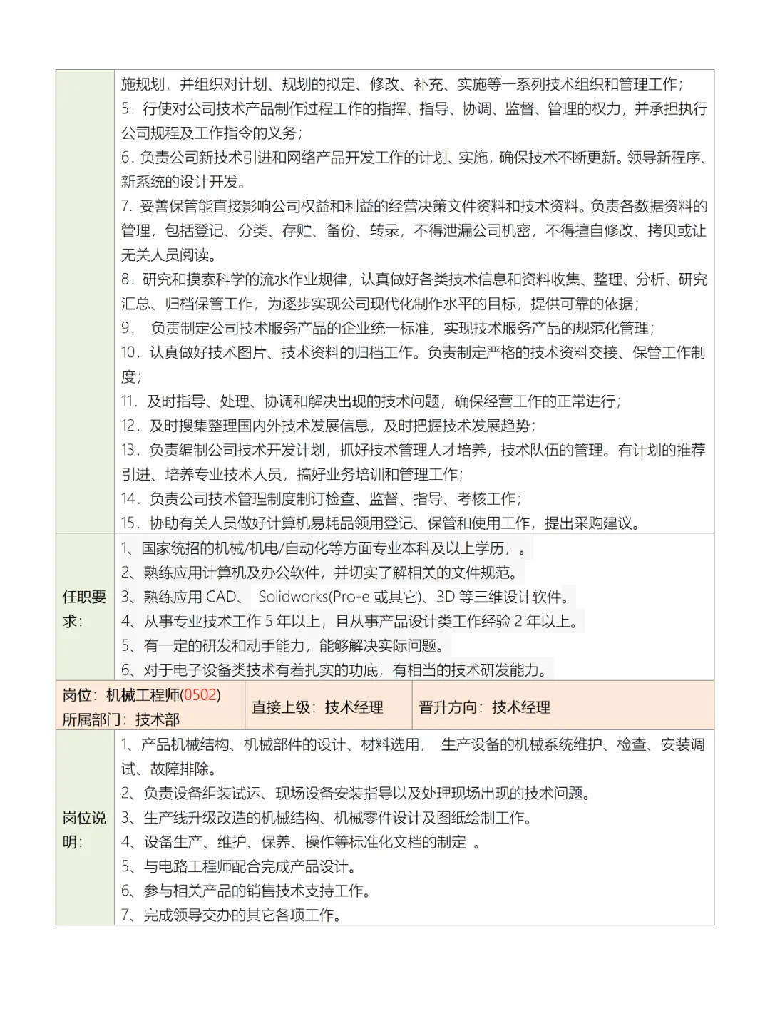 公司部门组织结构图、岗位职责及岗位说明书