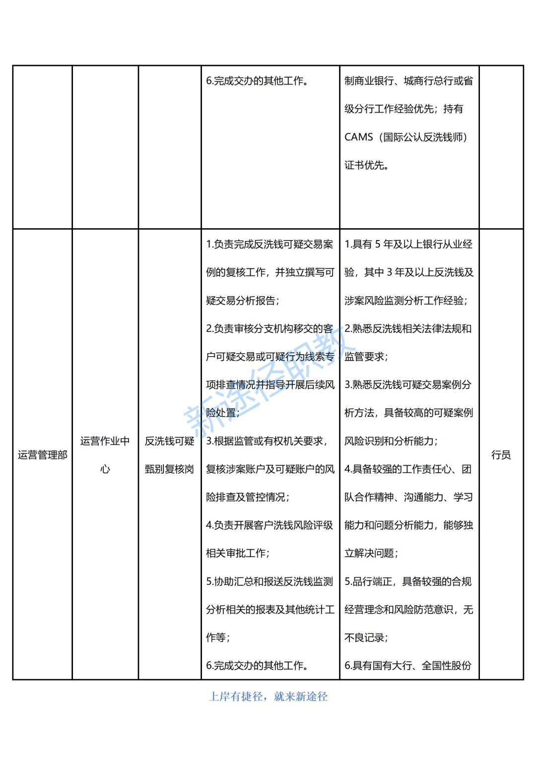 四川银行总行直属机构25年面向社会招聘84人