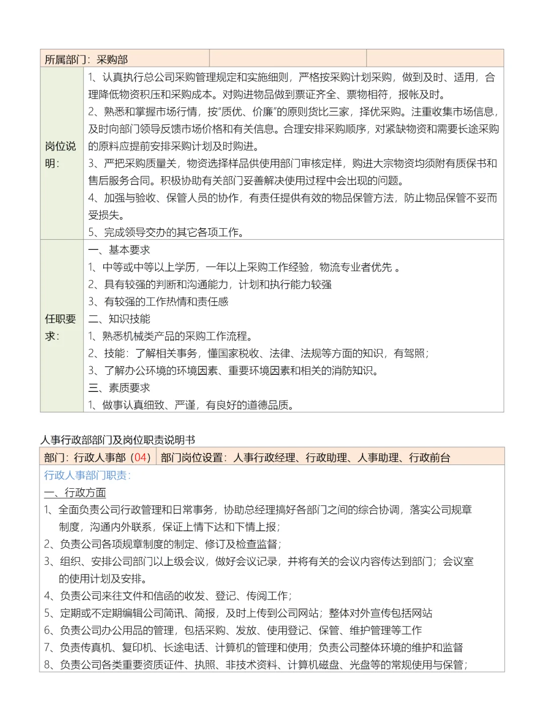 公司部门组织结构图、岗位职责及岗位说明书