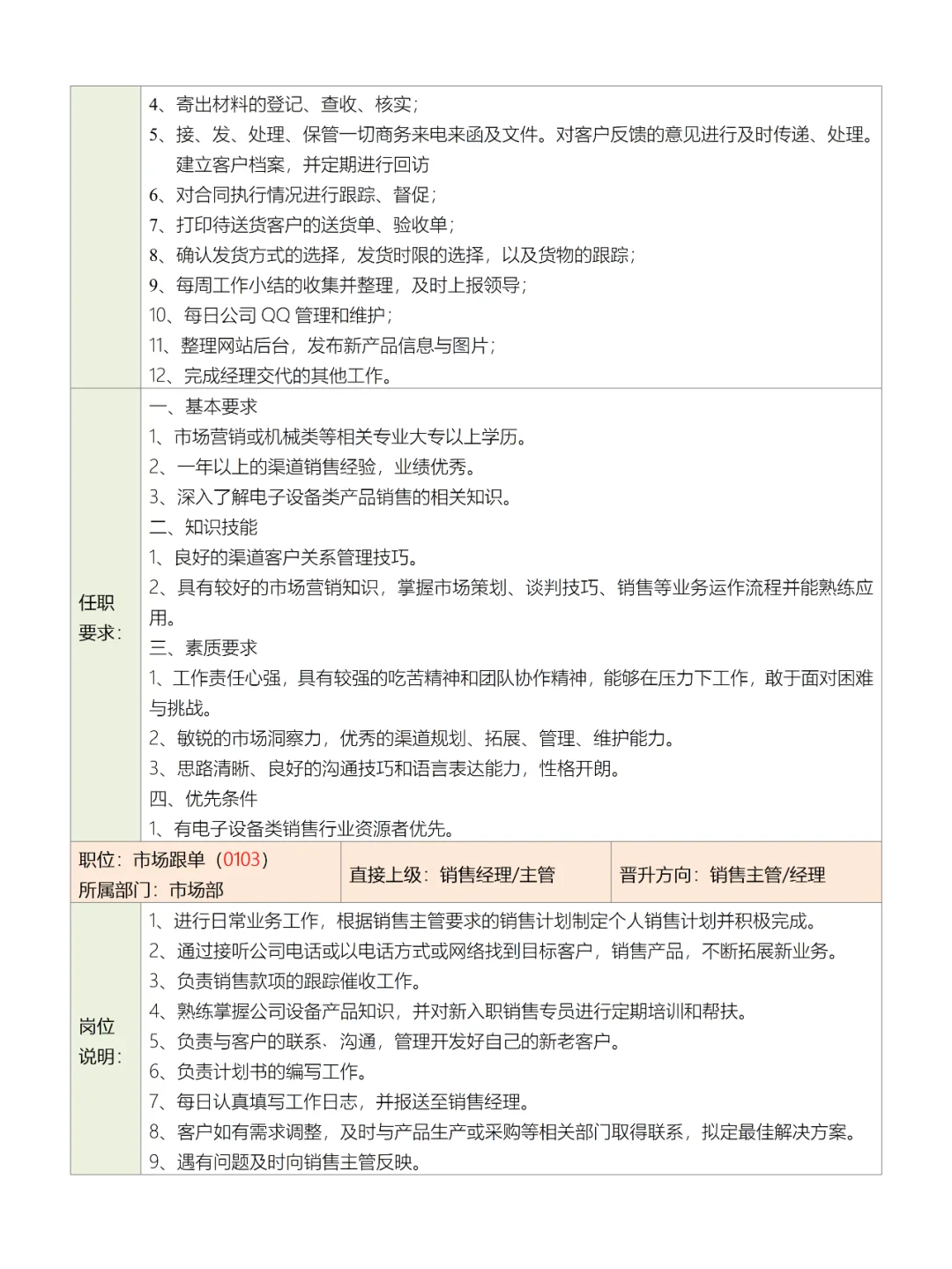 公司部门组织结构图、岗位职责及岗位说明书