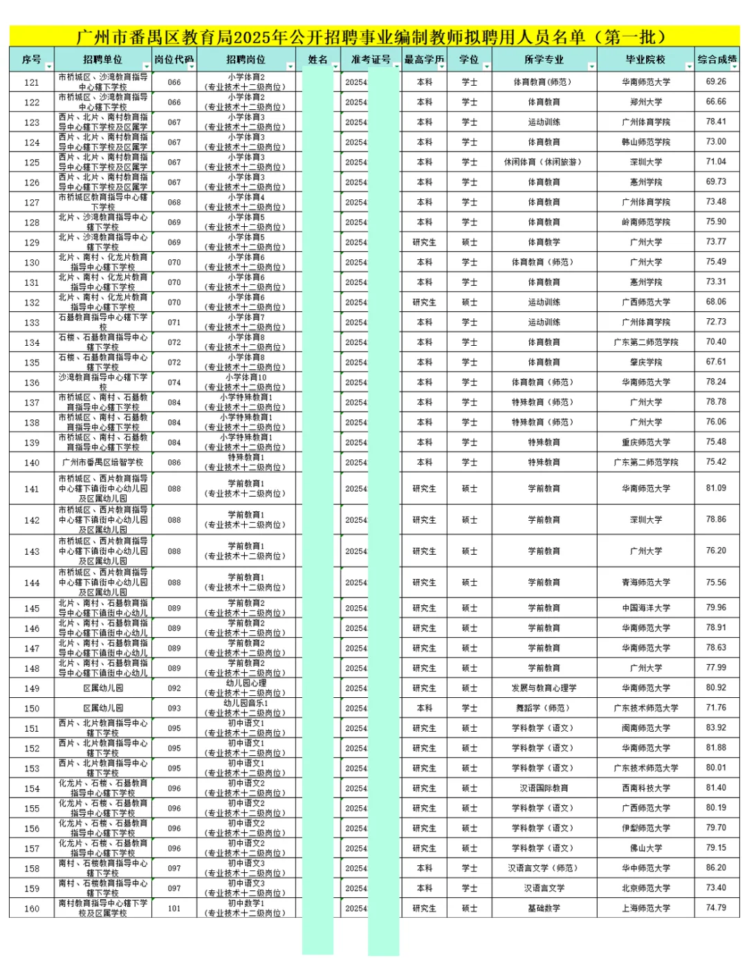 广州番禺区教师2025年拟录用公示（第一批）