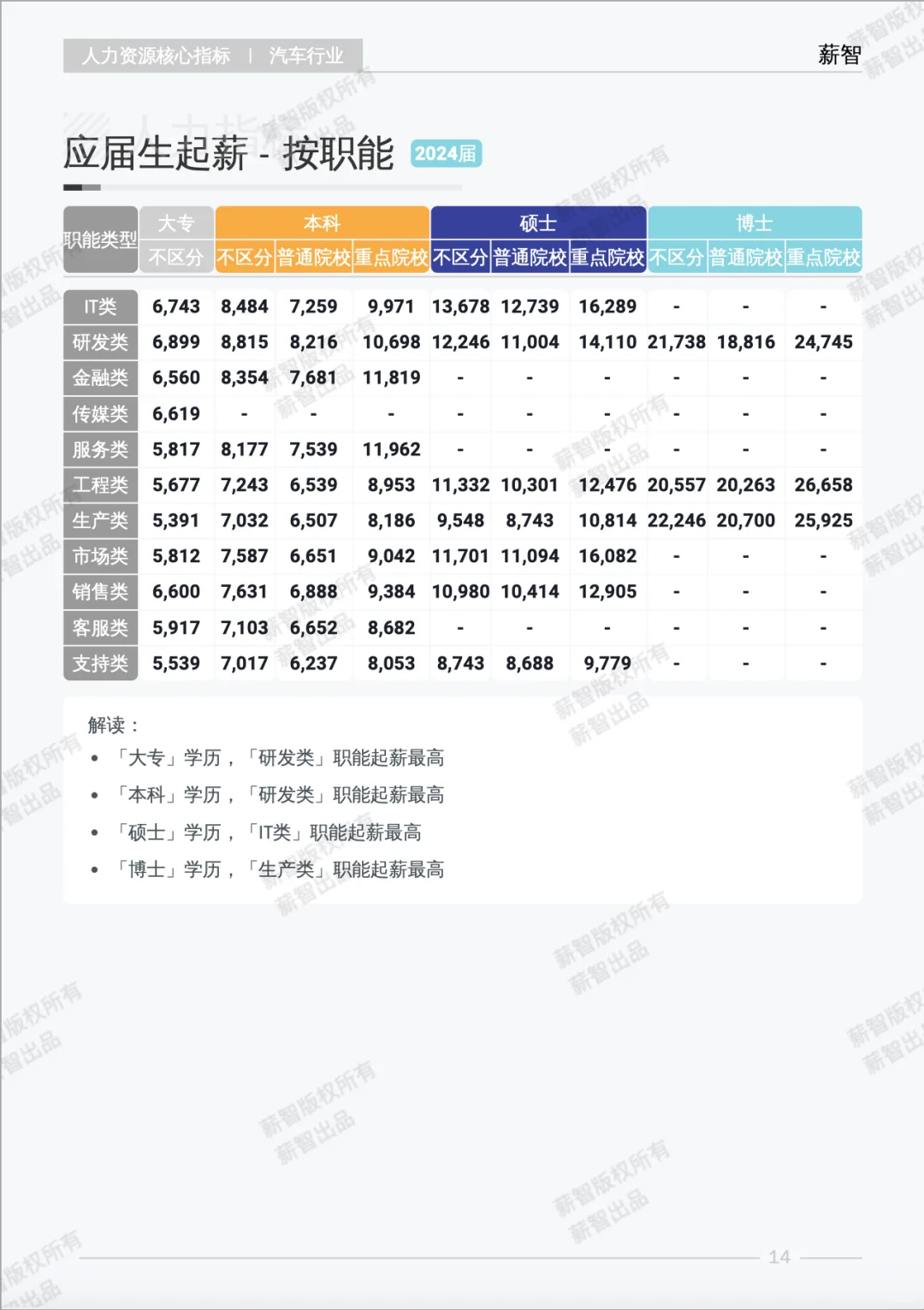 薪酬报告｜2025汽车行业到底该挣多少钱？