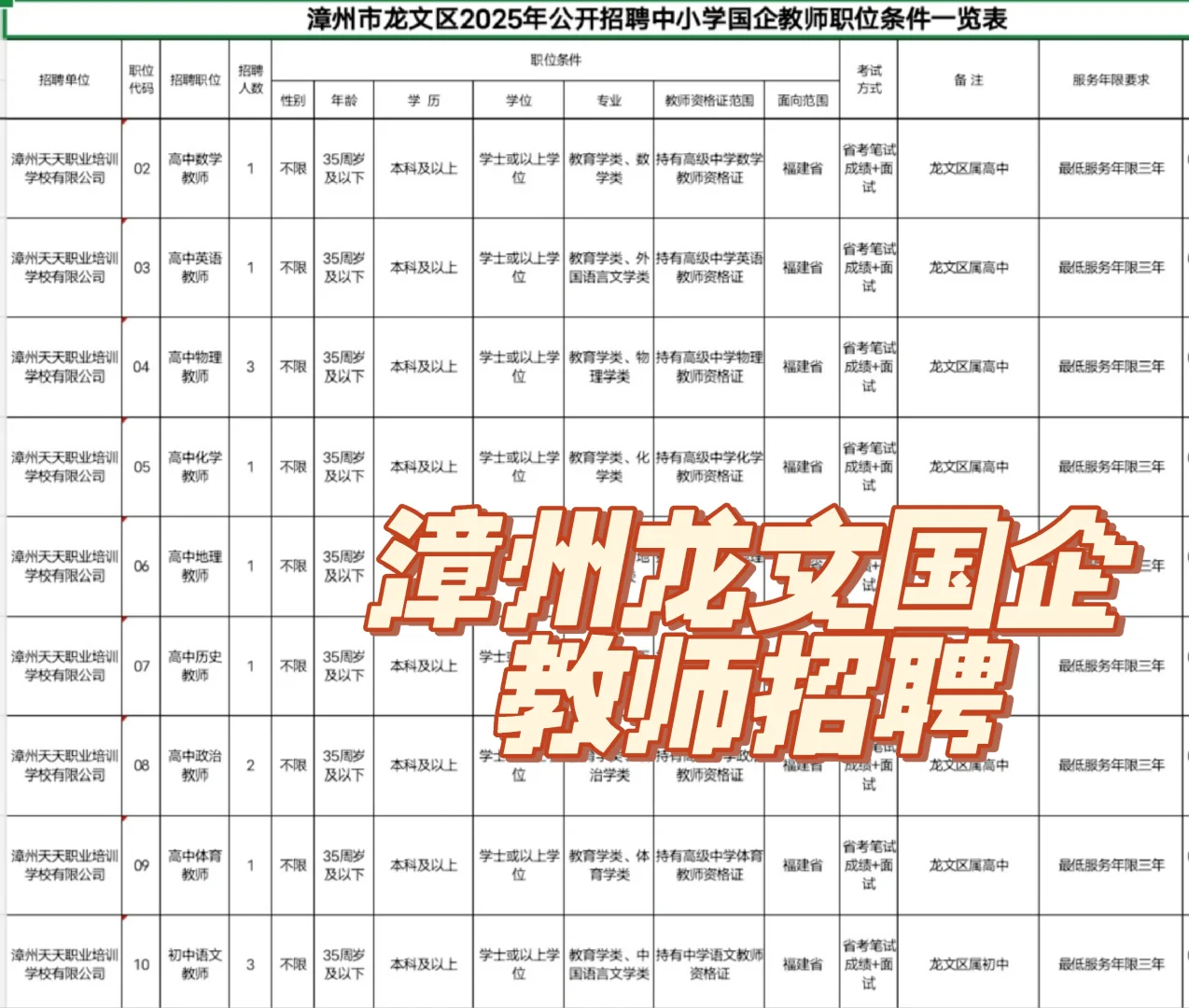 25漳州龙文国企教师招聘来啦！中小学37人
