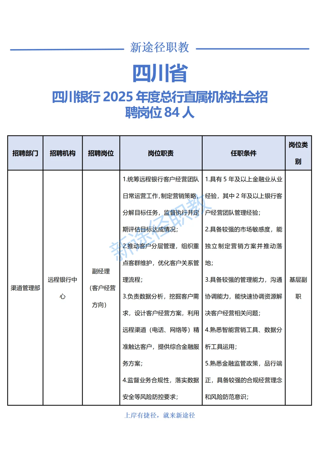 四川银行总行直属机构25年面向社会招聘84人