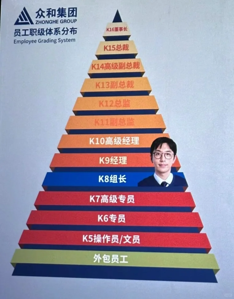 从《年会不能停》-看看自己的职级