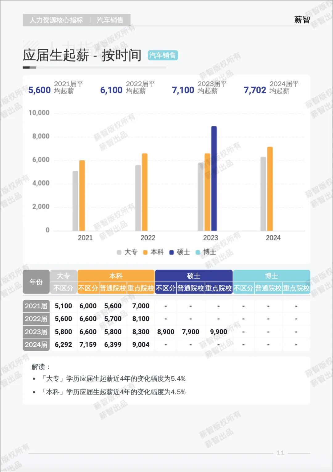 薪酬报告｜2025汽车行业到底该挣多少钱？