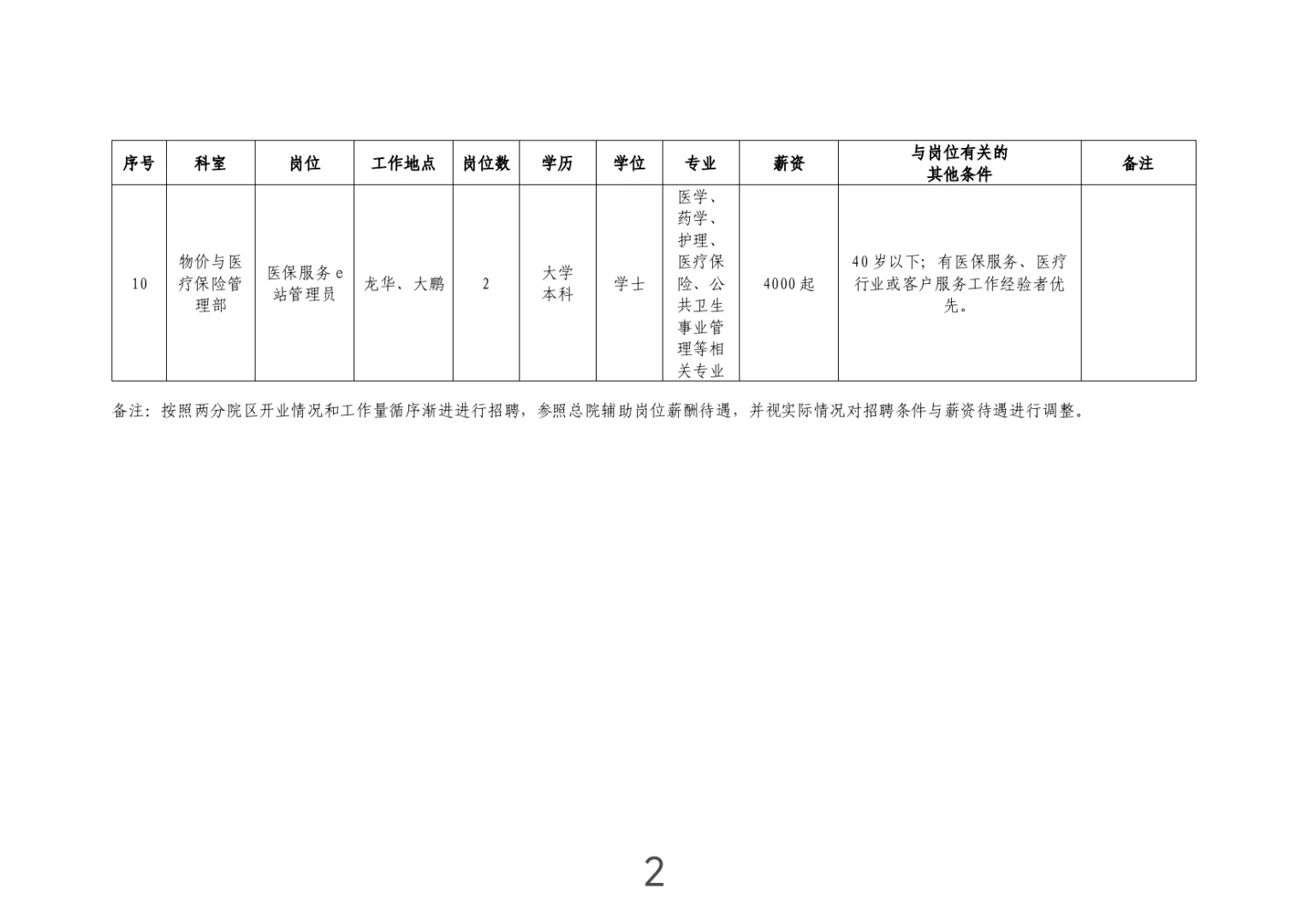 深圳市第二人民医院2025年度招聘硕士为主