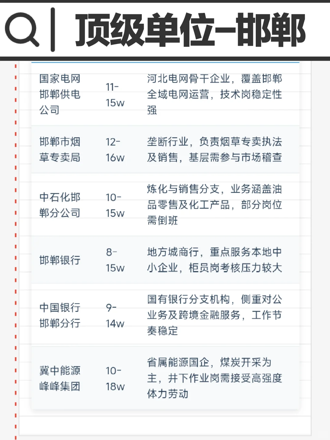 顶级单位——邯郸