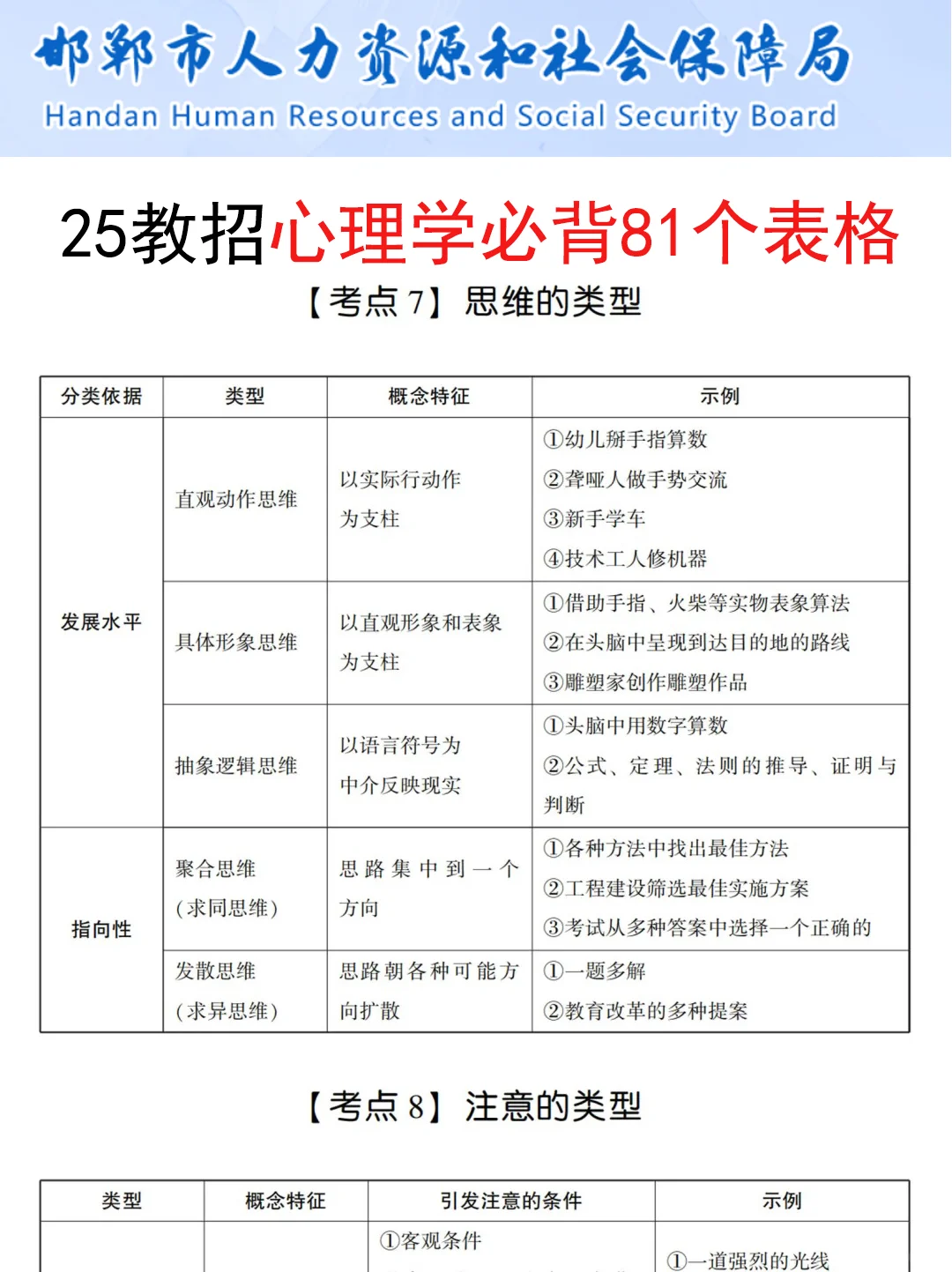 给大家普及一下25邯郸市魏县教招的强度
