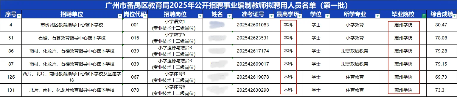 26届快看，惠州二本上岸广州番禺教师编！