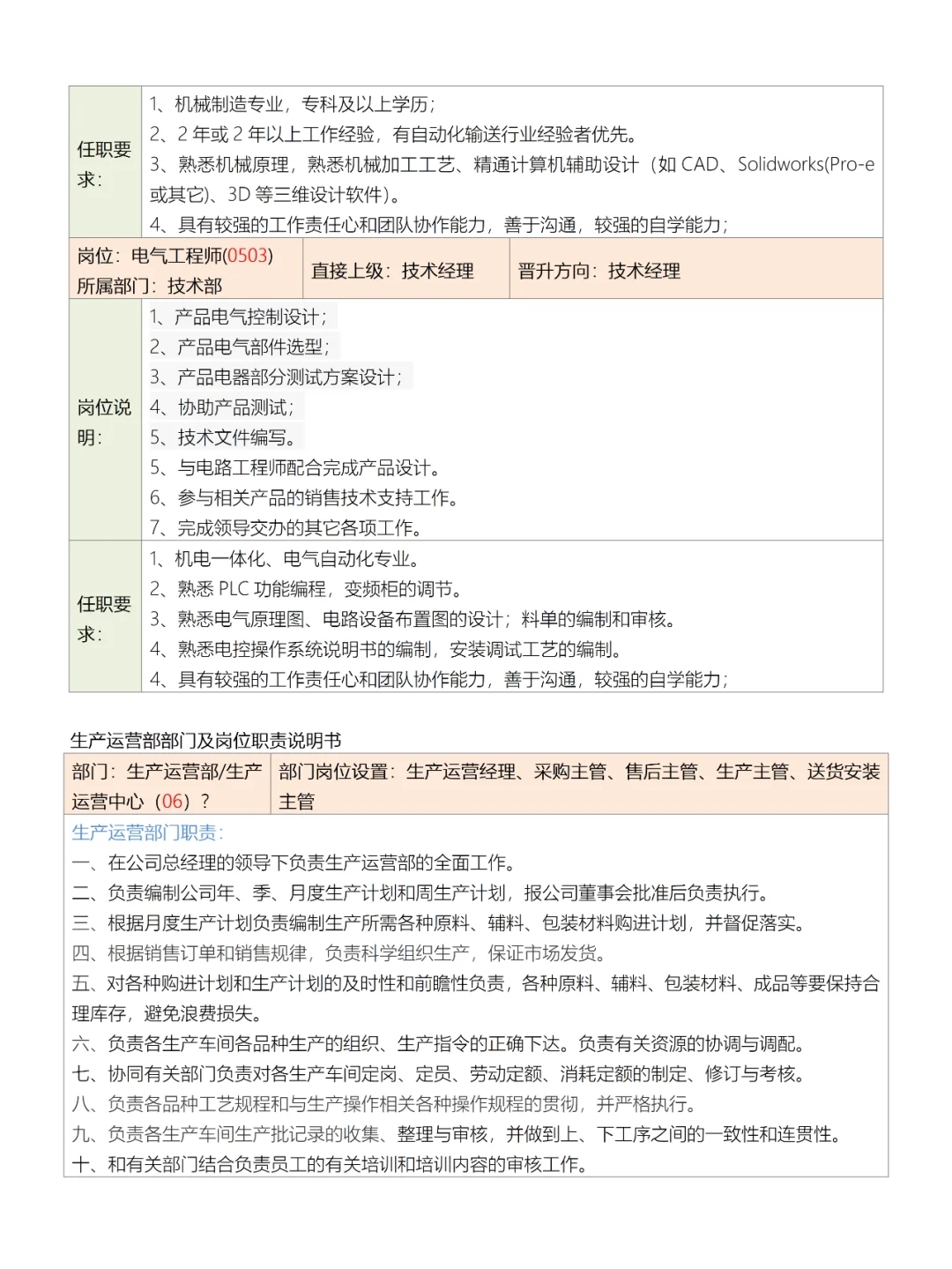 公司部门组织结构图、岗位职责及岗位说明书