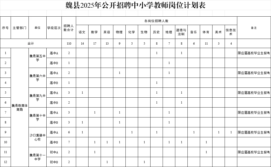河北公告‼️