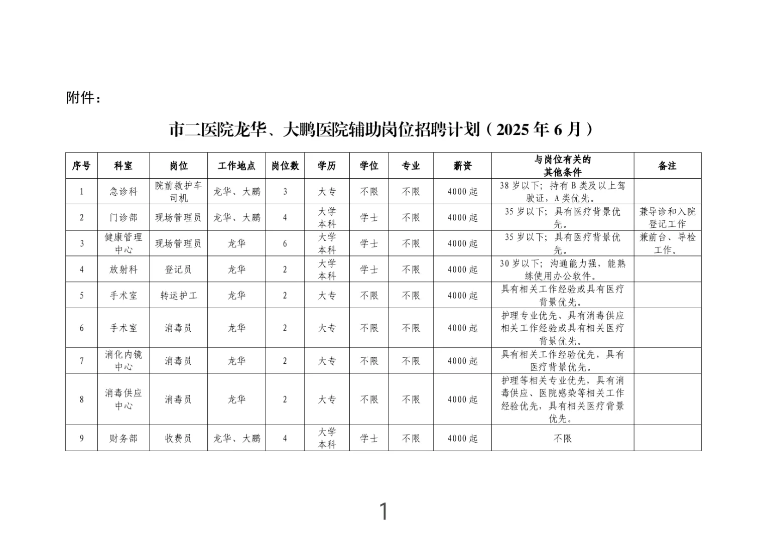深圳市第二人民医院2025年度招聘硕士为主