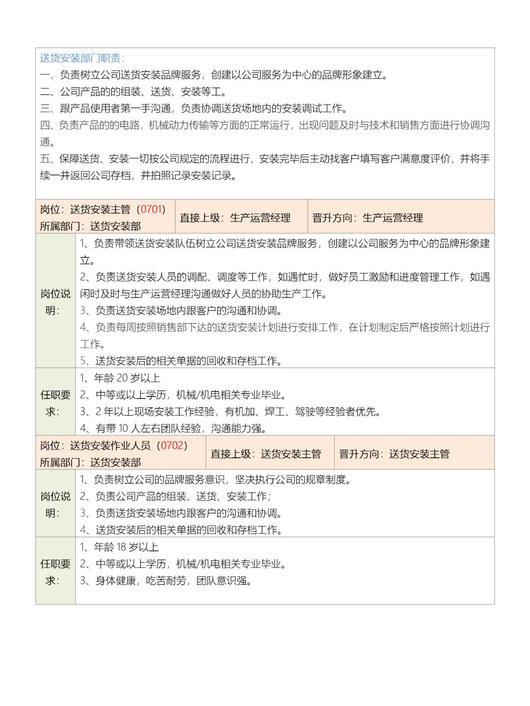 公司部门组织结构图、岗位职责及岗位说明书