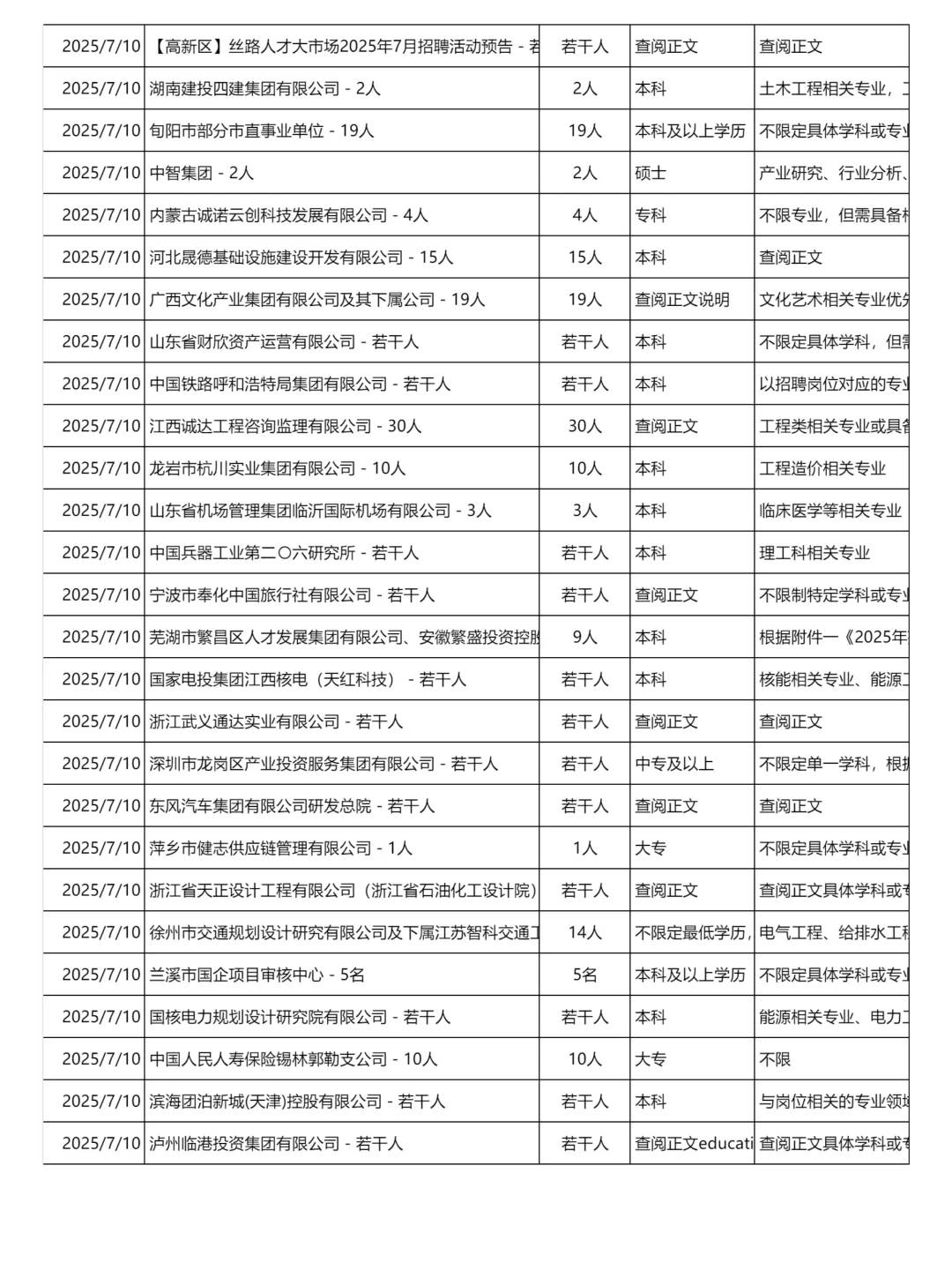 7月10日更新｜央国企招聘岗位信息汇总