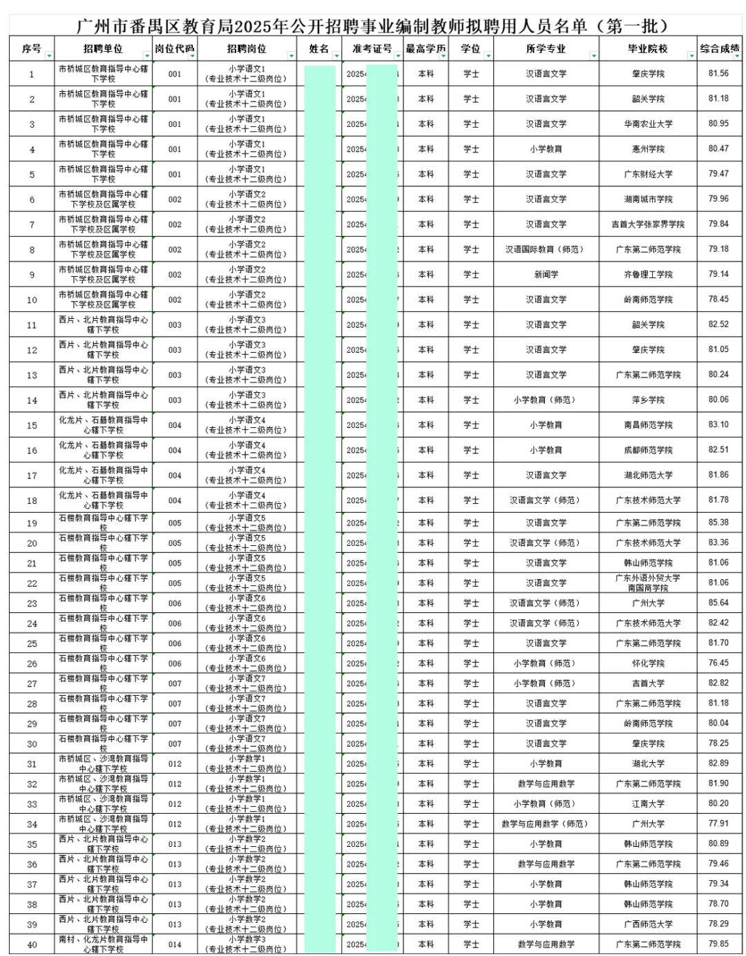 广州番禺区教师2025年拟录用公示（第一批）