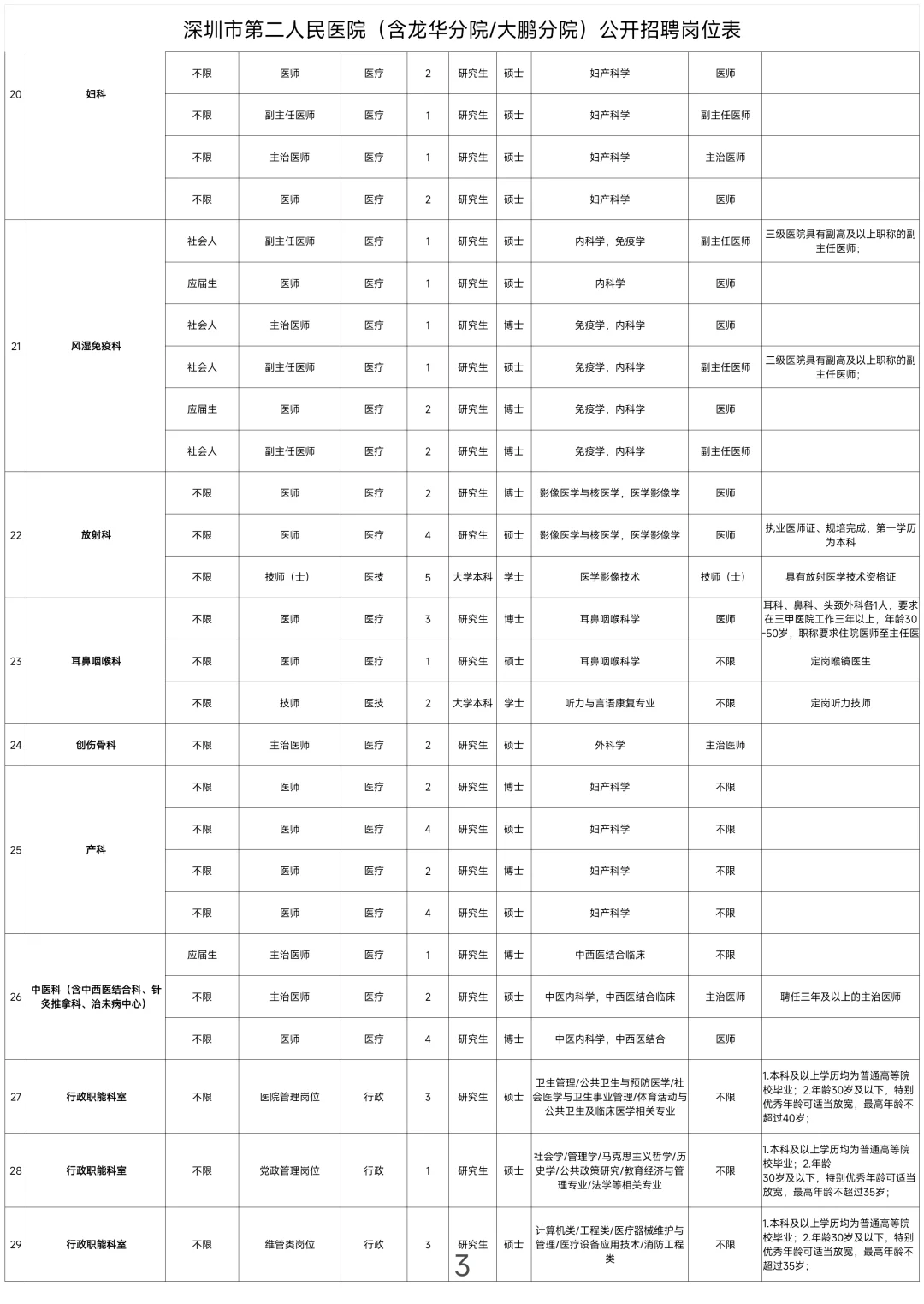 深圳市第二人民医院2025年度招聘硕士为主