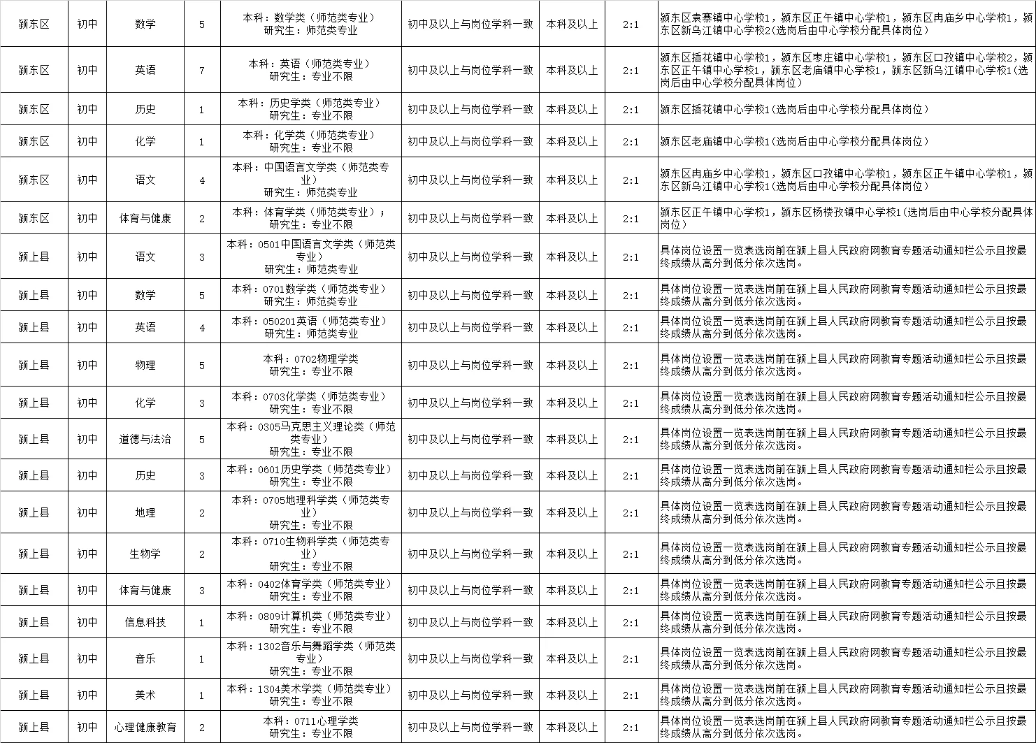 安徽2025“特岗计划”分县区分学科岗位计划表