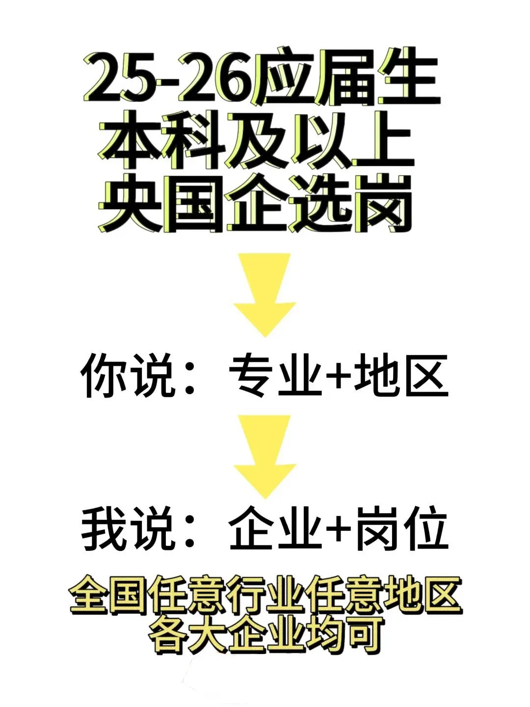 7.10食品类一定要投的央国企