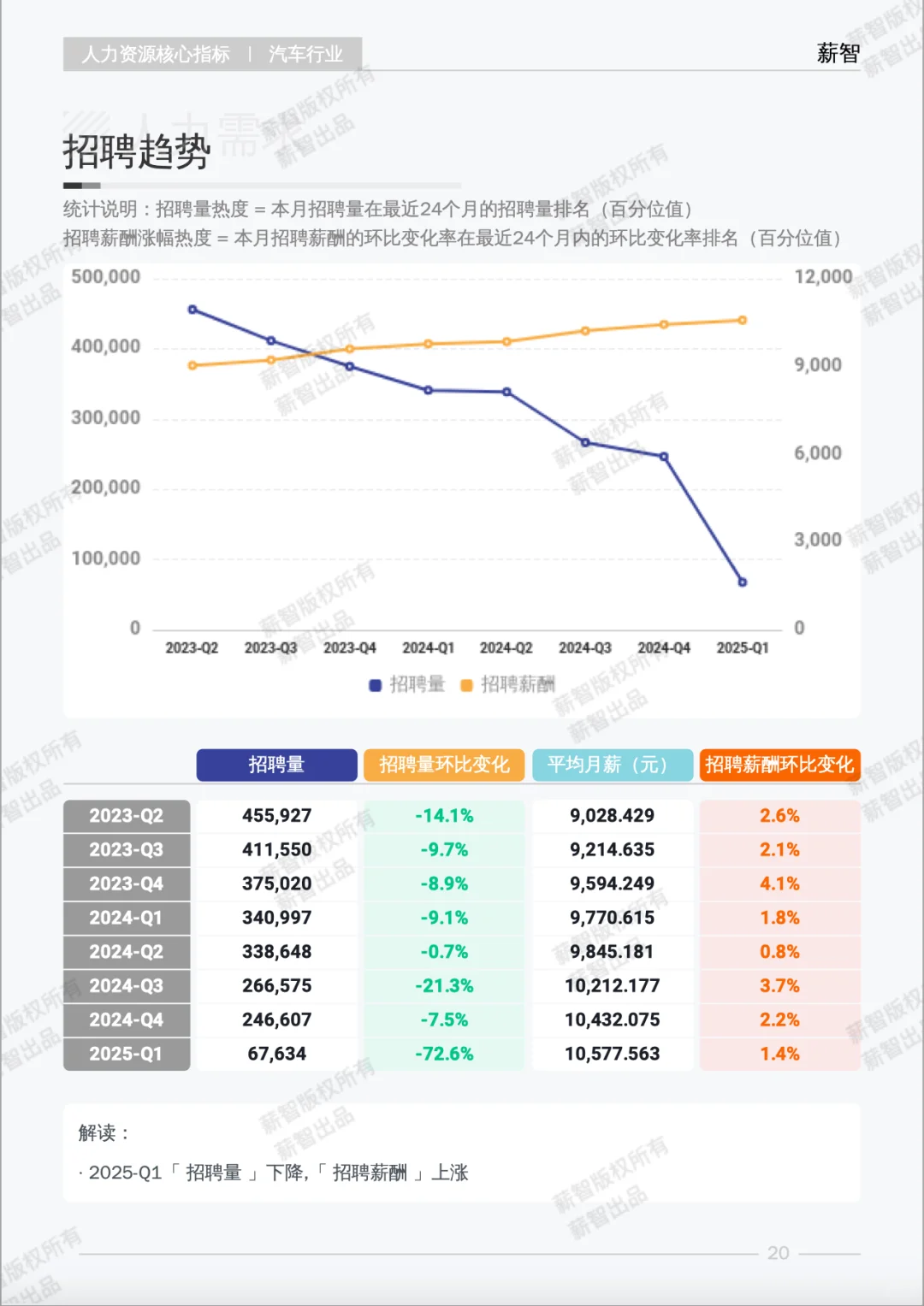 薪酬报告｜2025汽车行业到底该挣多少钱？