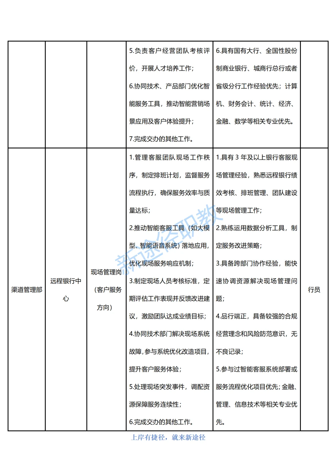 四川银行总行直属机构25年面向社会招聘84人