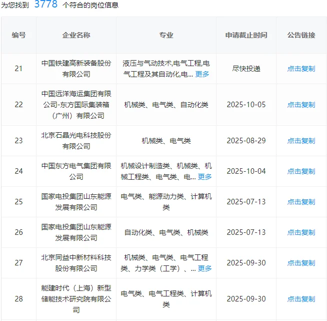 电气类快来捡漏了