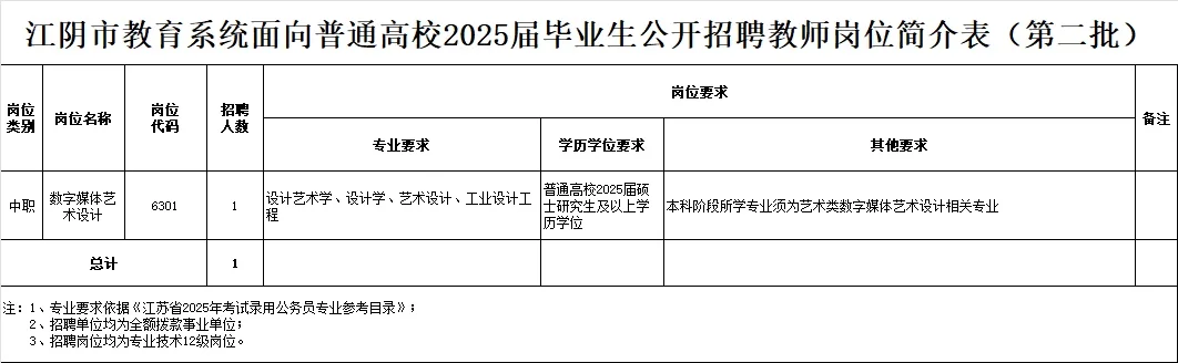 江阴市教育系统职校招聘（编制）