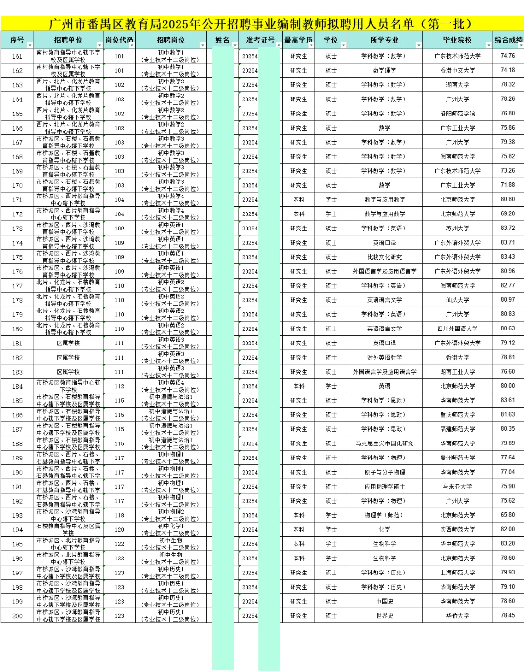 广州番禺区教师2025年拟录用公示（第一批）