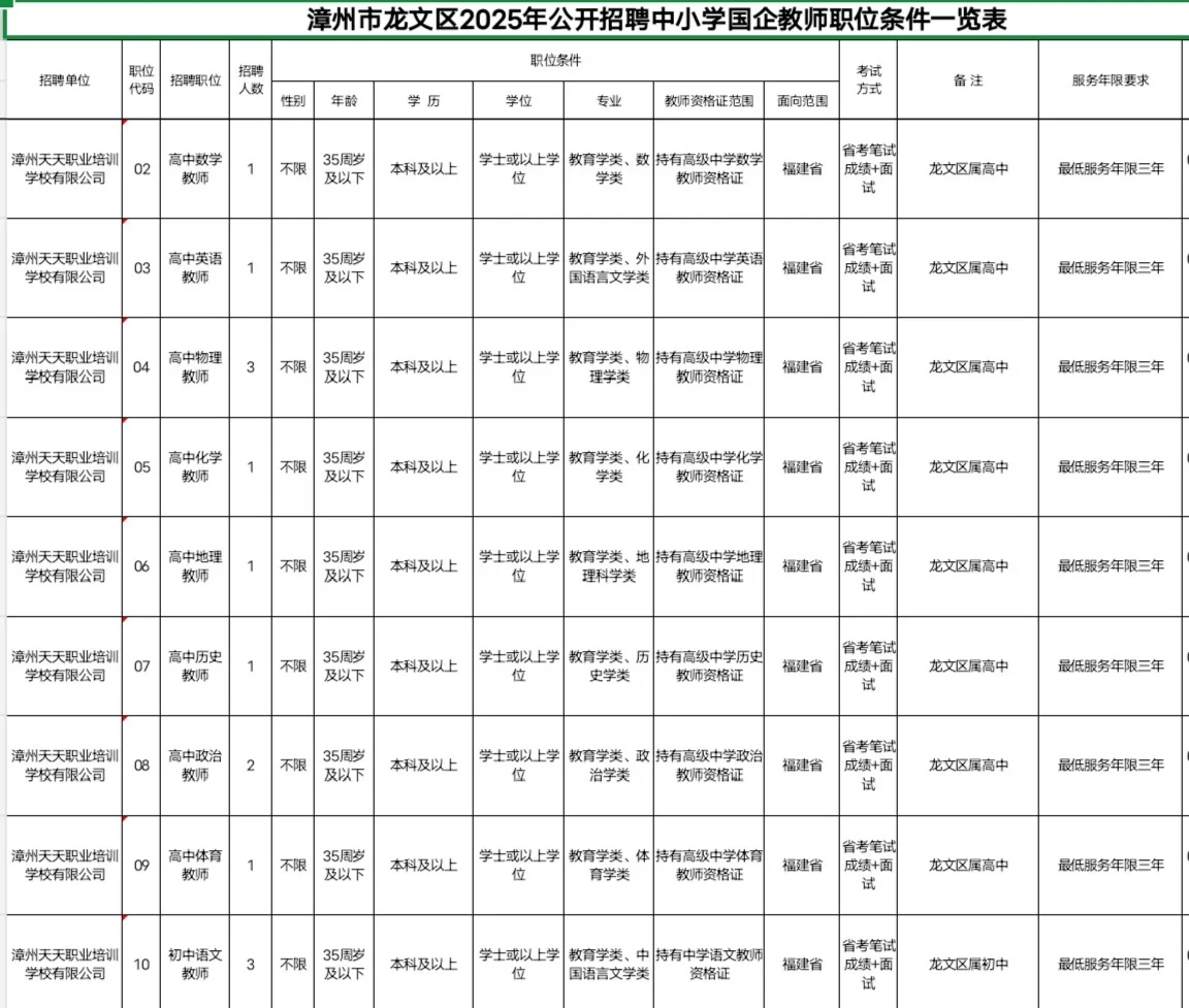 25漳州龙文国企教师招聘来啦！中小学37人
