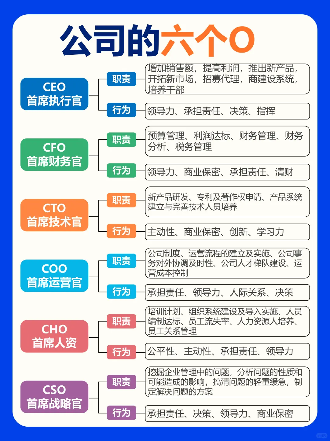 姐妹们今天来揭秘公司里超重要的六大“O”