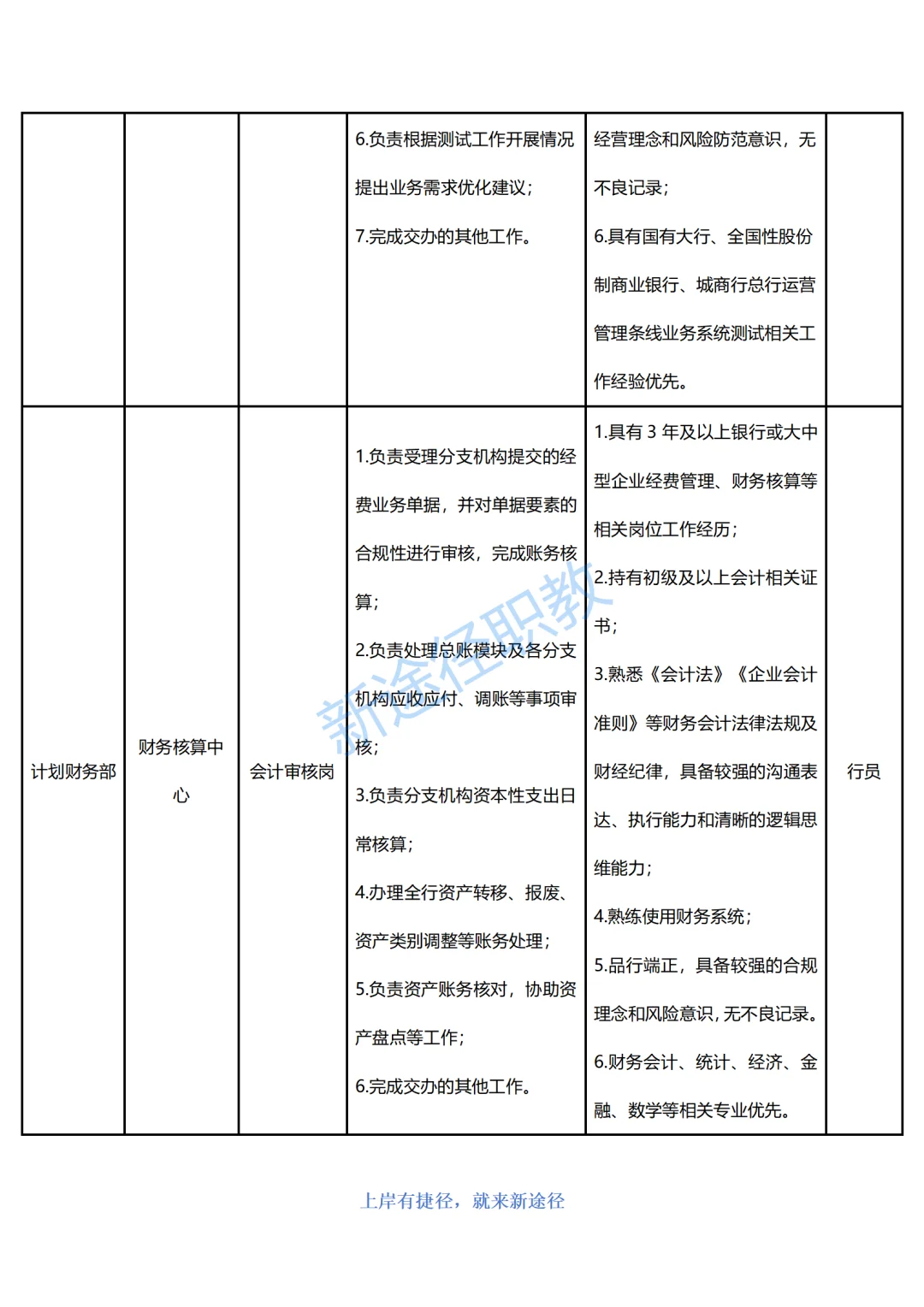四川银行总行直属机构25年面向社会招聘84人