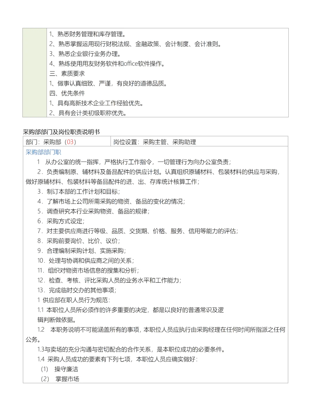 公司部门组织结构图、岗位职责及岗位说明书