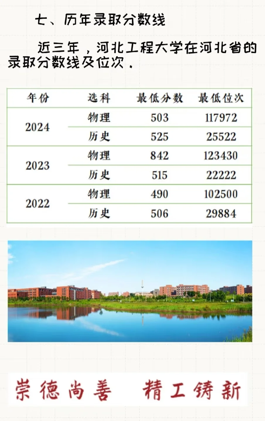 河北工程大学，河北省重点骨干大学