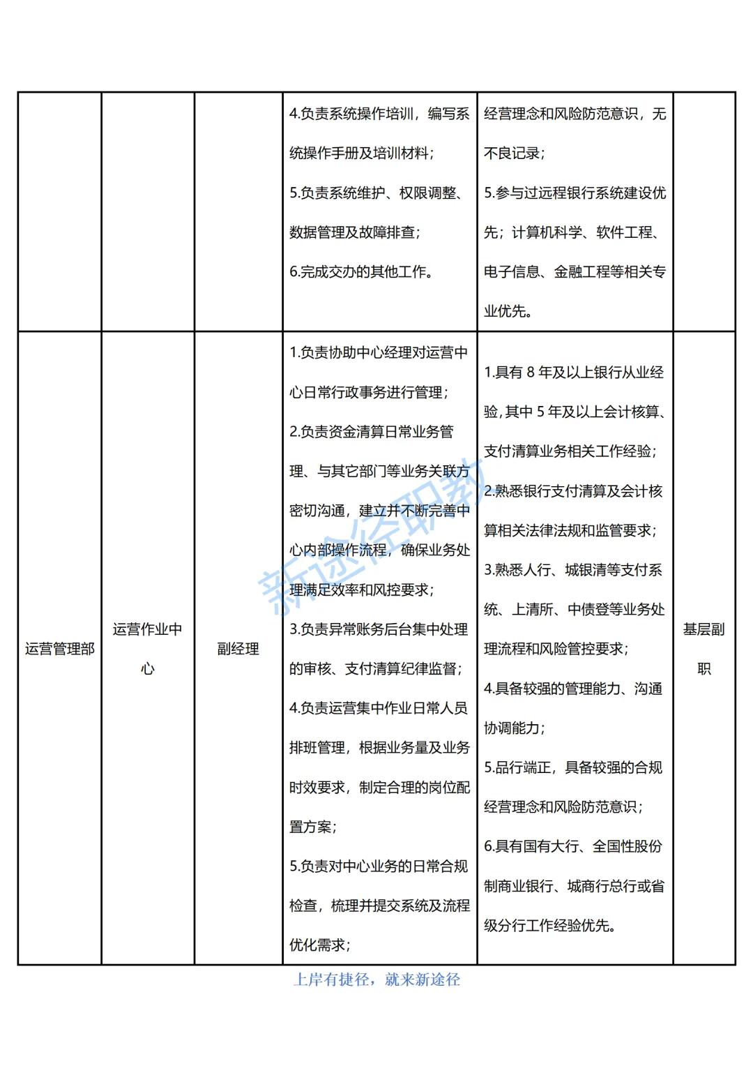 四川银行总行直属机构25年面向社会招聘84人