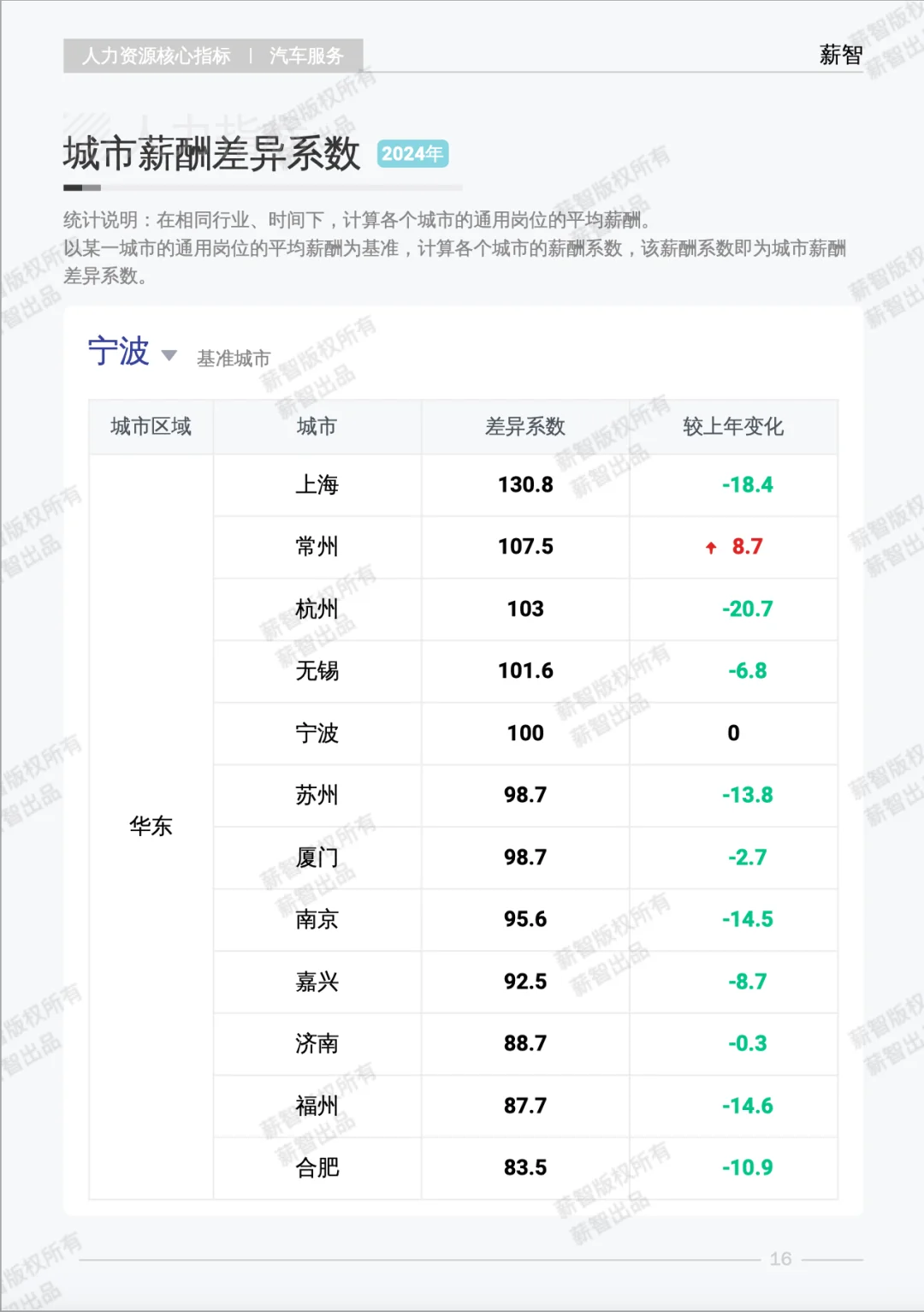 薪酬报告｜2025汽车行业到底该挣多少钱？