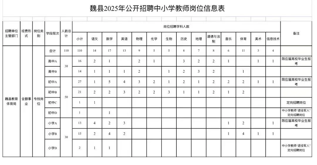 河北邯郸第三个公告魏县…