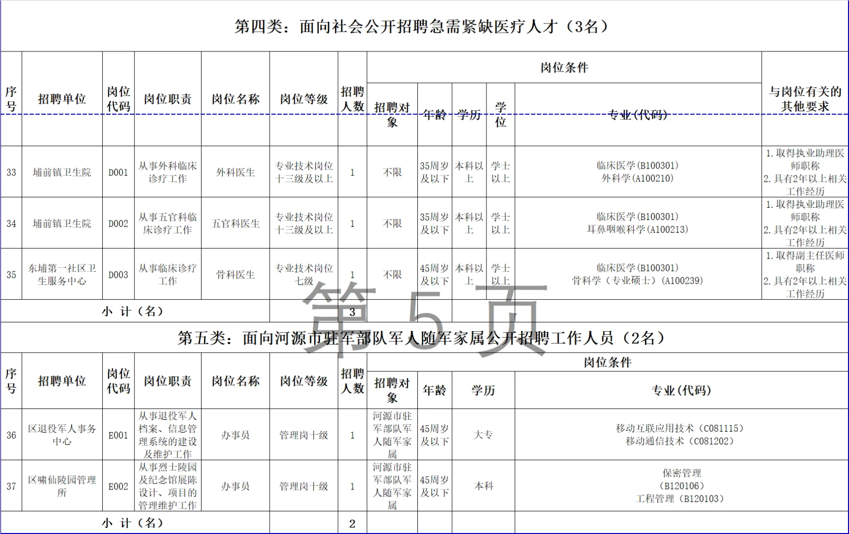 有编|河源源城区事业单位招聘40人！